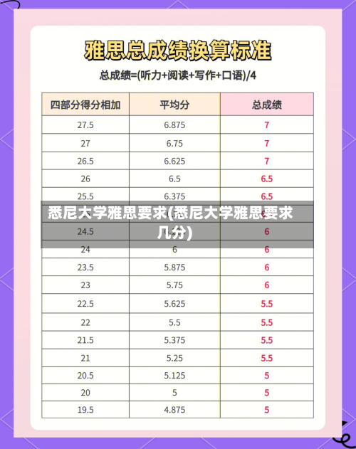 悉尼大学雅思要求(悉尼大学雅思要求几分)