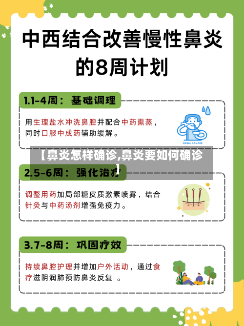 【鼻炎怎样确诊,鼻炎要如何确诊】-第3张图片