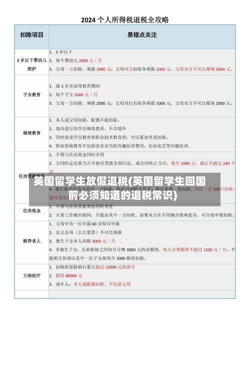 英国留学生放假退税(英国留学生回国前必须知道的退税常识)-第2张图片