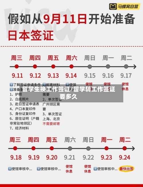 留学生换工作签证/留学转工作签证要多久-第2张图片
