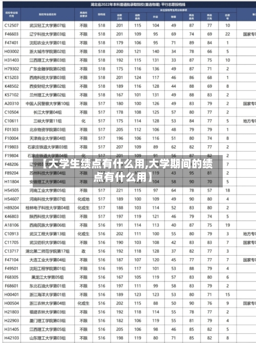 【大学生绩点有什么用,大学期间的绩点有什么用】