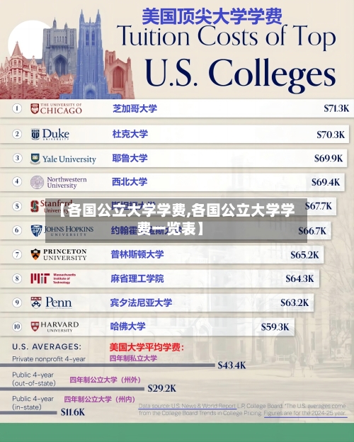 【各国公立大学学费,各国公立大学学费一览表】