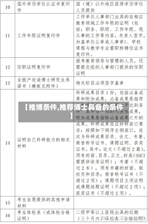 【推博条件,推荐博士具备的条件】