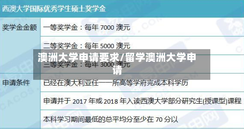 澳洲大学申请要求/留学澳洲大学申请