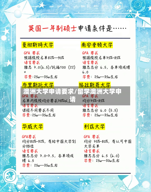 澳洲大学申请要求/留学澳洲大学申请-第2张图片