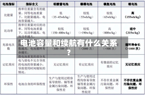 电池容量和续航有什么关系?-第2张图片
