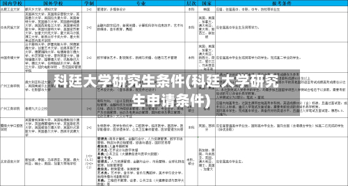 科廷大学研究生条件(科廷大学研究生申请条件)