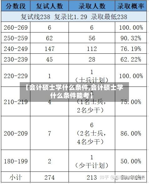 【会计硕士学什么条件,会计硕士学什么条件能考】
