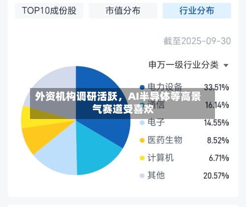 外资机构调研活跃	，AI半导体等高景气赛道受喜欢-第2张图片