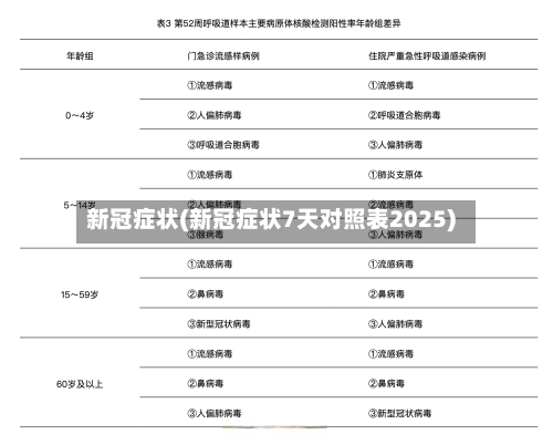 新冠症状(新冠症状7天对照表2025)