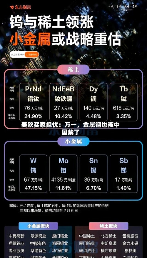 美欧买家担忧：万一	，金属铟也被中国禁了-第2张图片