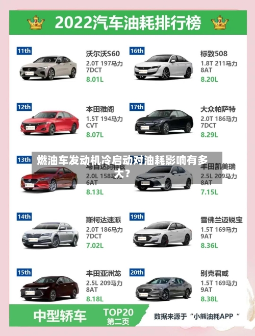 燃油车发动机冷启动对油耗影响有多大?-第3张图片