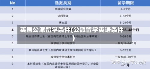 英国公派留学条件(公派留学英语条件)
