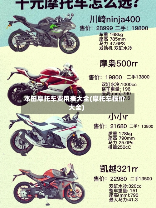 本田摩托车费用表大全(摩托车报价大全)