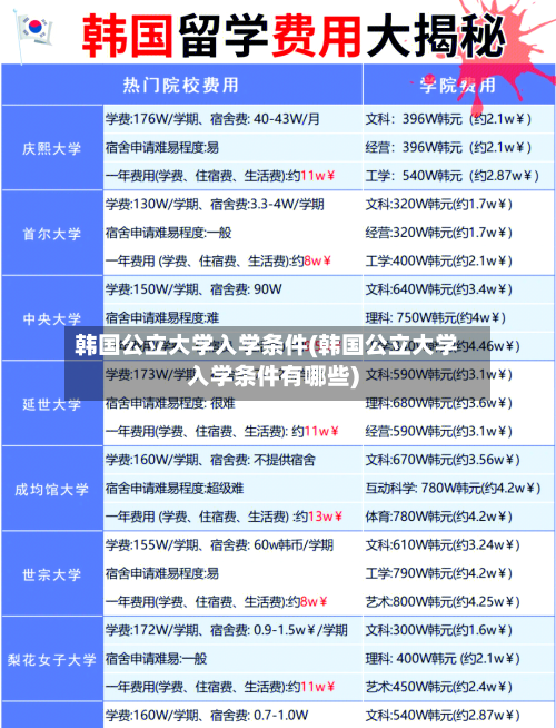 韩国公立大学入学条件(韩国公立大学入学条件有哪些)-第2张图片