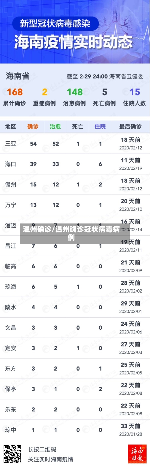 温州确诊/温州确诊冠状病毒病例-第2张图片