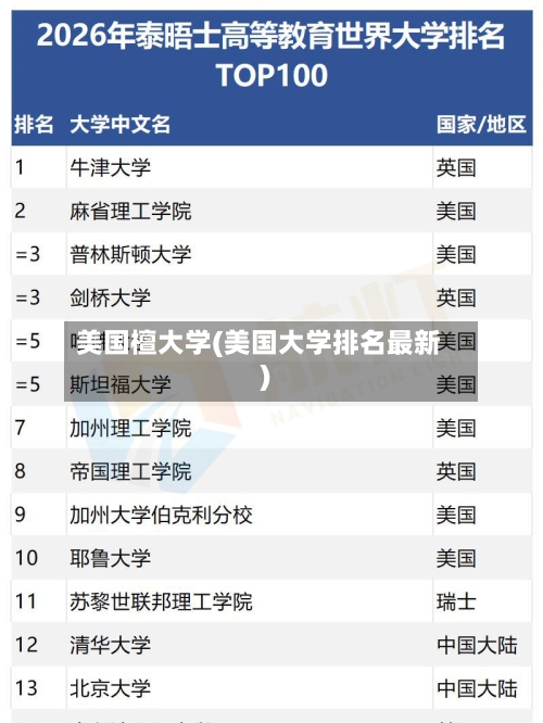美国檀大学(美国大学排名最新)