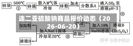 连二亚硫酸钠商品报价动态(2026-06-20)-第1张图片