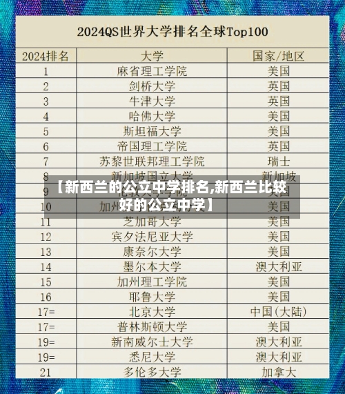【新西兰的公立中学排名,新西兰比较好的公立中学】-第2张图片