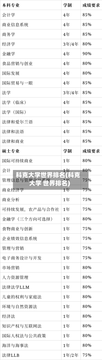 科克大学世界排名(科克大学 世界排名)-第2张图片