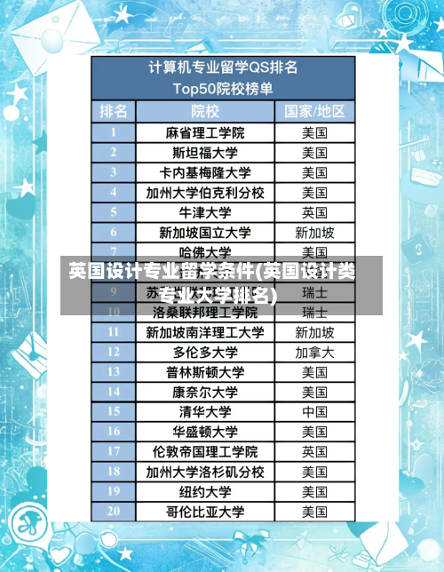 英国设计专业留学条件(英国设计类专业大学排名)-第3张图片