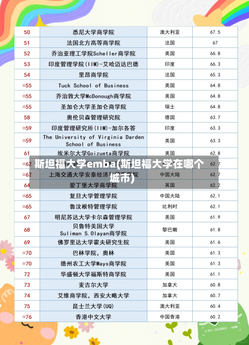 斯坦福大学emba(斯坦福大学在哪个城市)