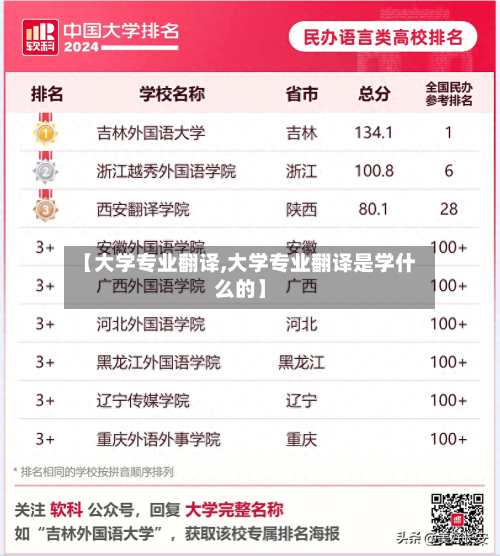 【大学专业翻译,大学专业翻译是学什么的】