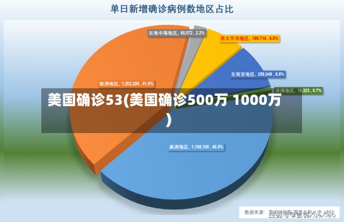 美国确诊53(美国确诊500万 1000万)-第2张图片