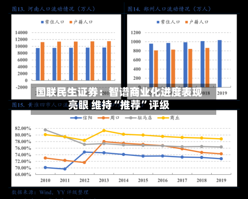 国联民生证券：智谱商业化进度表现亮眼 维持“推荐	”评级-第1张图片