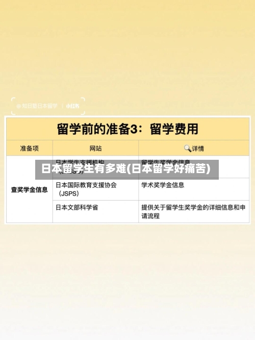 日本留学生有多难(日本留学好痛苦)