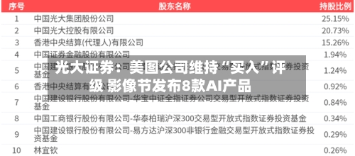 光大证券：美图公司维持“买入”评级 影像节发布8款AI产品-第2张图片