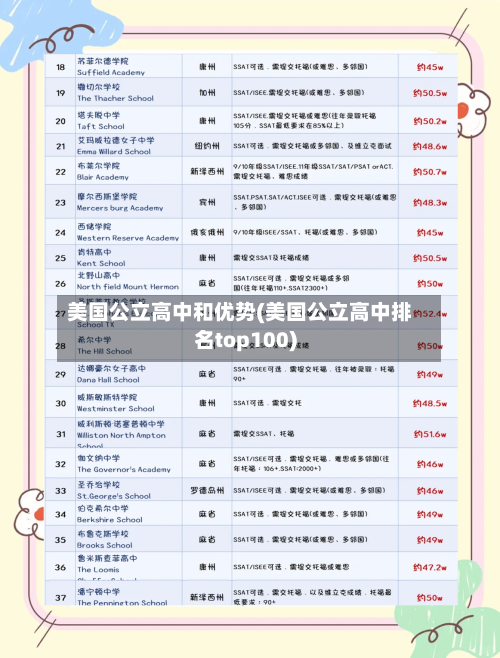 美国公立高中和优势(美国公立高中排名top100)