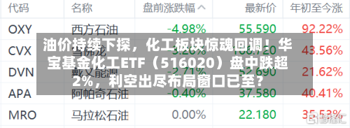 油价持续下探，化工板块惊魂回调！华宝基金化工ETF（516020）盘中跌超2%	，利空出尽布局窗口已至？-第2张图片