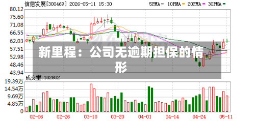 新里程:公司无逾期担保的情形-第1张图片