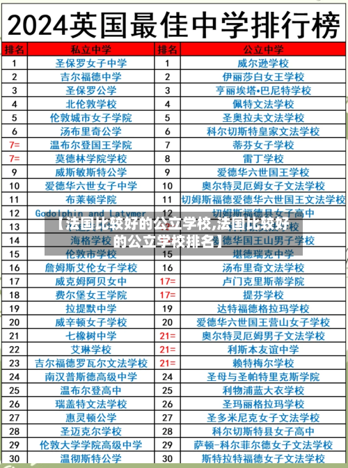 【法国比较好的公立学校,法国比较好的公立学校排名】