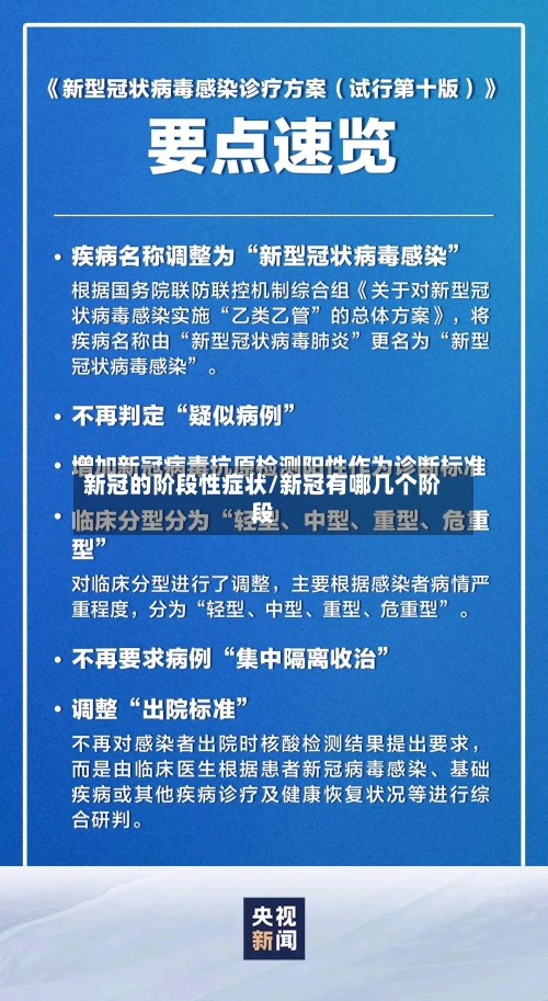 新冠的阶段性症状/新冠有哪几个阶段
