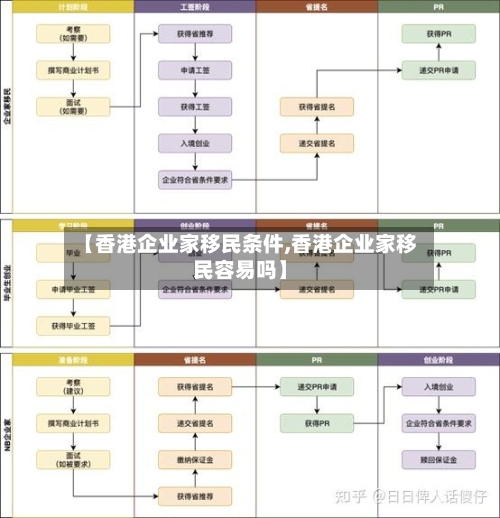 【香港企业家移民条件,香港企业家移民容易吗】