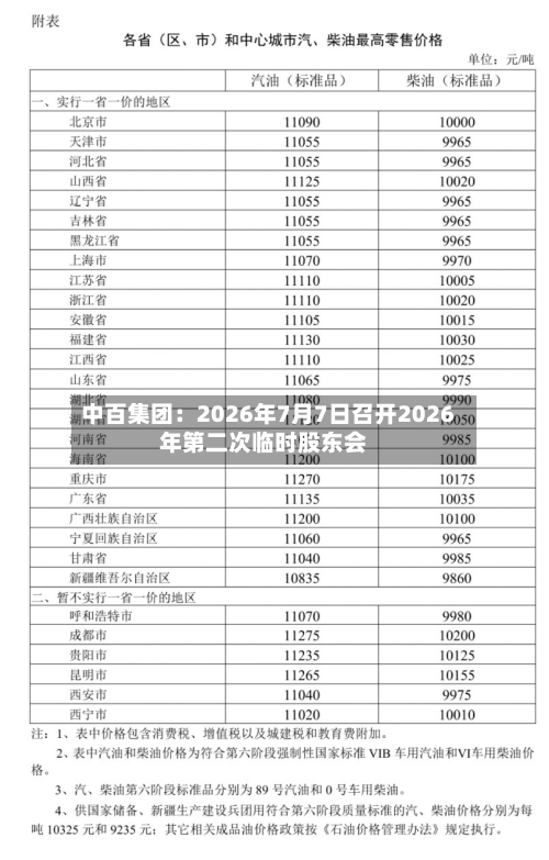 中百集团:2026年7月7日召开2026年第二次临时股东会-第3张图片