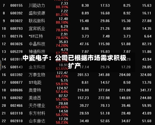 中瓷电子:公司已根据市场需求积极扩产-第1张图片