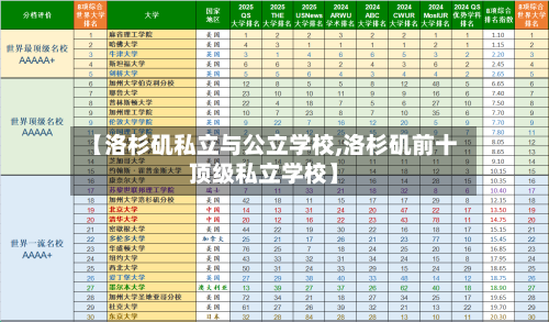 【洛杉矶私立与公立学校,洛杉矶前十顶级私立学校】-第2张图片