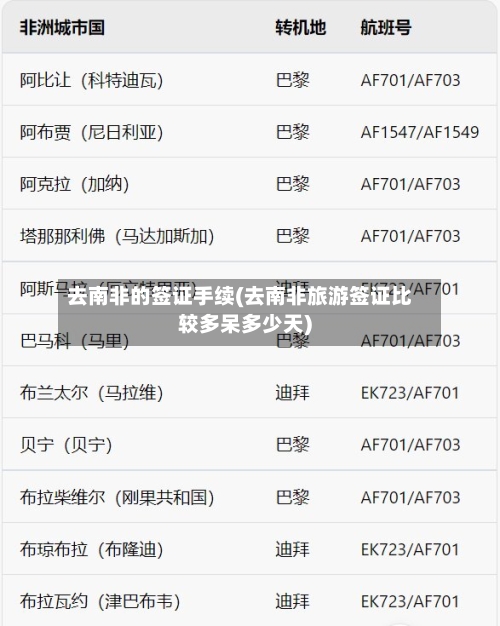 去南非的签证手续(去南非旅游签证比较多呆多少天)-第2张图片