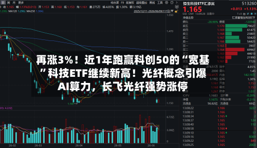 再涨3%！近1年跑赢科创50的“宽基	”科技ETF继续新高！光纤概念引爆AI算力	，长飞光纤强势涨停-第2张图片