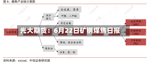 光大期货：6月22日矿钢煤焦日报-第1张图片