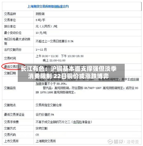 长江有色：沪铜基本面支撑强但淡季消费限制 22日铜价或涨跌博弈-第1张图片