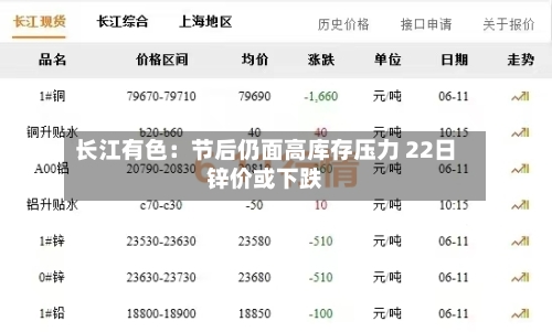 长江有色:节后仍面高库存压力 22日锌价或下跌-第2张图片