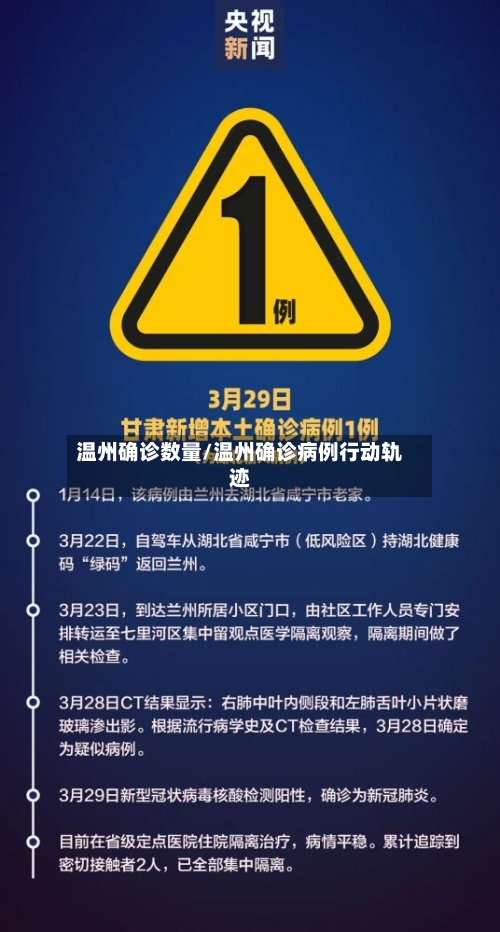 温州确诊数量/温州确诊病例行动轨迹