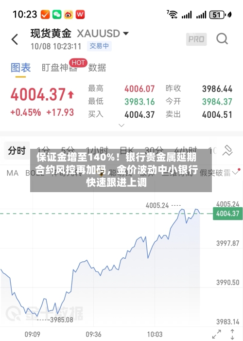 保证金增至140%！银行贵金属延期合约风控再加码，金价波动中小银行快速跟进上调-第3张图片