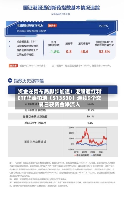 资金逆势布局脚步加速!港股通红利ETF华泰柏瑞(513530)连续9个交易日获资金净流入