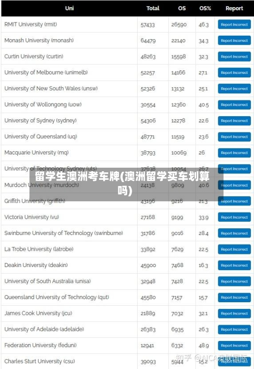 留学生澳洲考车牌(澳洲留学买车划算吗)-第2张图片