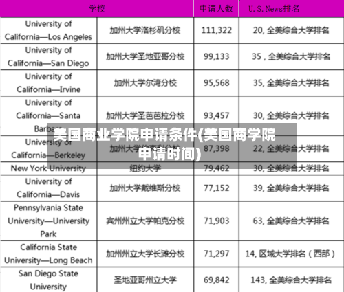 美国商业学院申请条件(美国商学院申请时间)-第2张图片